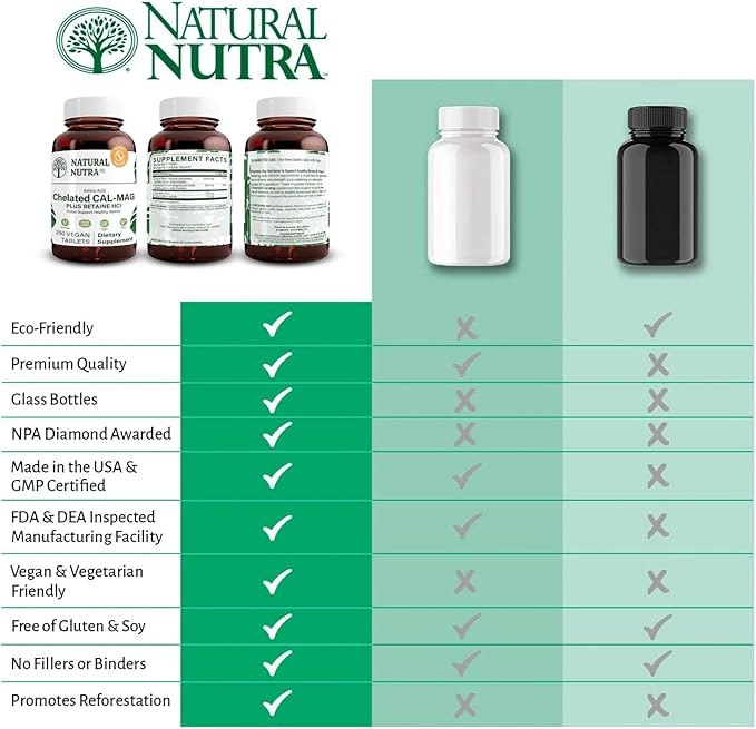 Natural Nutra Chelated Calcium Magnesium 1000/500 mg Supplements Plus Betaine HCL - Chelated Cal Mag Improves Bone Density, Supports Muscle, Teeth, Cardiovascular & Nerve Health, 250 Vegan Tablets