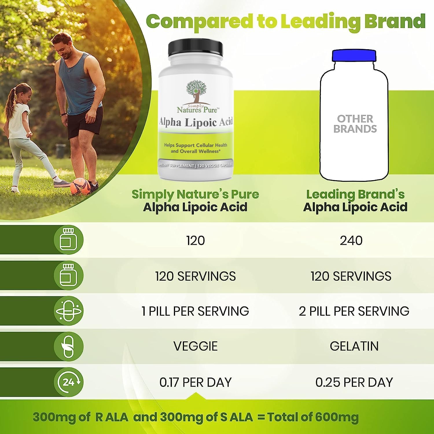 Simply Natures Pure Alpha Lipoic Acid 600mg 240 Veggie Capsules, Non-GMO Thioctic Acid 8 Month Supply