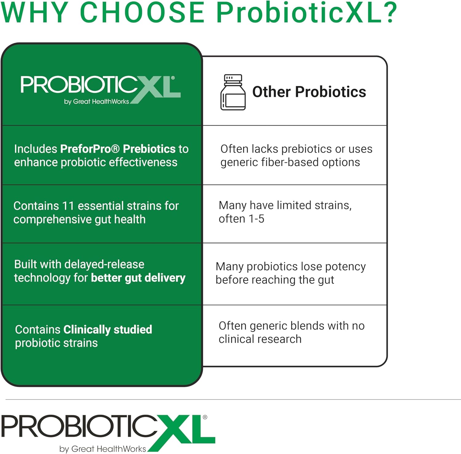 OmegaXL ProbioticXL - Probiotic & Prebiotic, Shelf Stable - Blend 11 Strains - Promote Healthy Gut Flora Growth, 12.5 Billion CFU - Non-GMO, Gluten-Free - 30 Veggie Caps