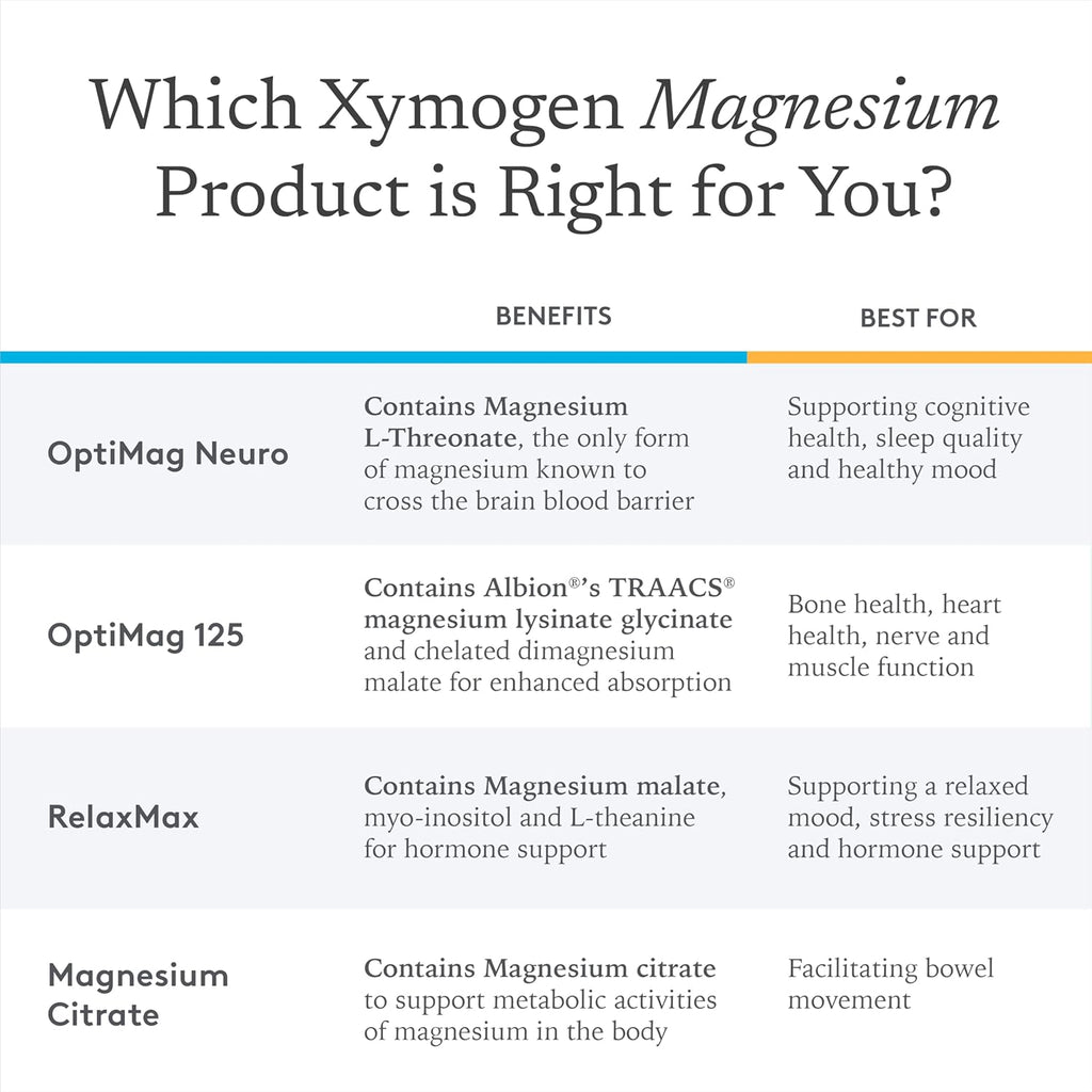 XYMOGEN RelaxMax Drink Mix - Promotes Relaxation, Stress Resiliency + Hormone Support - Magnesium Powder with Myo-Inositol, GABA, L-Theanine - Cherry Flavor Mood Support Supplement (8.25 oz)