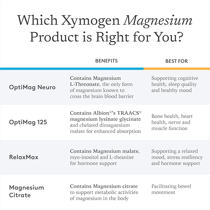 XYMOGEN OptiMag Plus Calcium - Great-Tasting Magnesium Powder with Calcium to Support Calm Behaviors, Healthy Mood, Healthy Bone + Muscle Function - Pear Flavor, with Magnesium Malate (7.2 oz)
