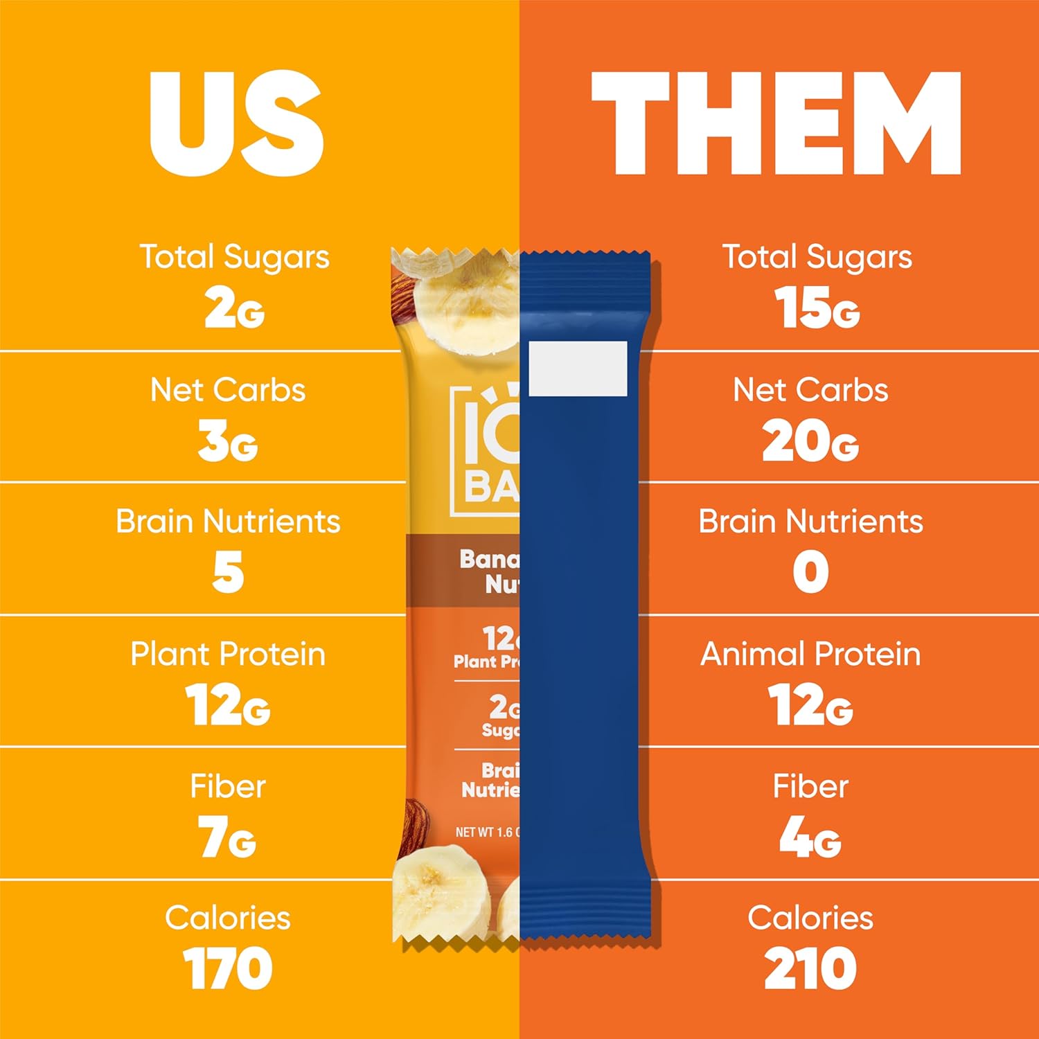 IQBAR Brain and Body Plant Protein Bars - Banana Nut - 24-Count - Keto, Vegan, Low Carb, High Fiber, Gluten Free, Dairy Free, Low Sugar Snack with Nutrients for Focus, Energy, Meal Replacement