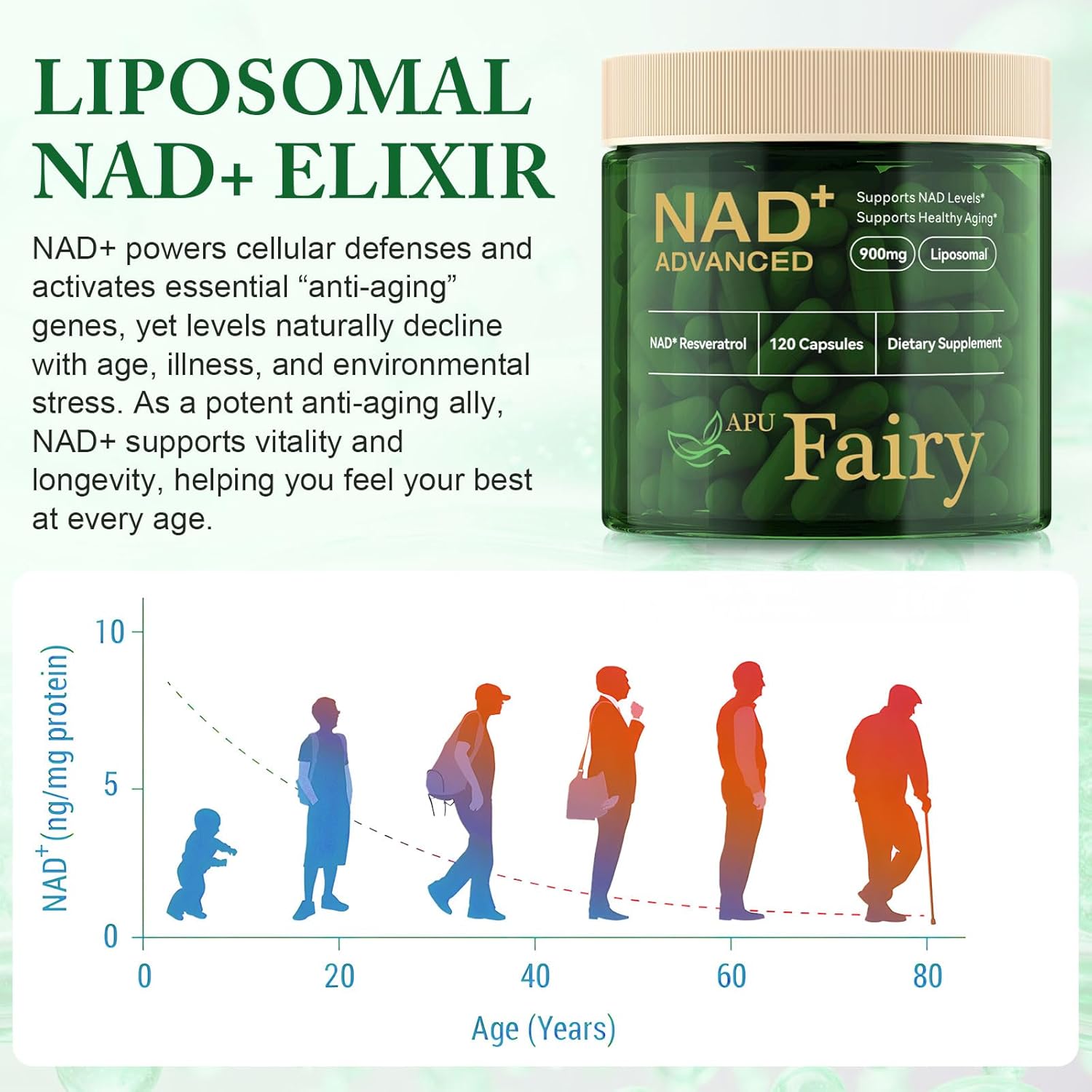 NAD Supplement,NAD Nicotinamide Riboside,Extra Strength NAD Alternative Liposomal,Boost NAD & Resveratrol + for Women & Men,Energy Anti-Aging,Cell Regeneration,120 Capsules bottl-240