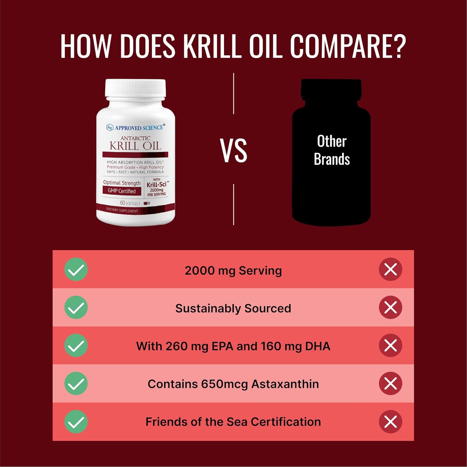 Approved Science Krill Oil - 2000mg Antarctic Krill Oil, 650mcg Astaxanthin - 260mg EPA, 160mg DHA - 60 Softgels - 1 Month Supply
