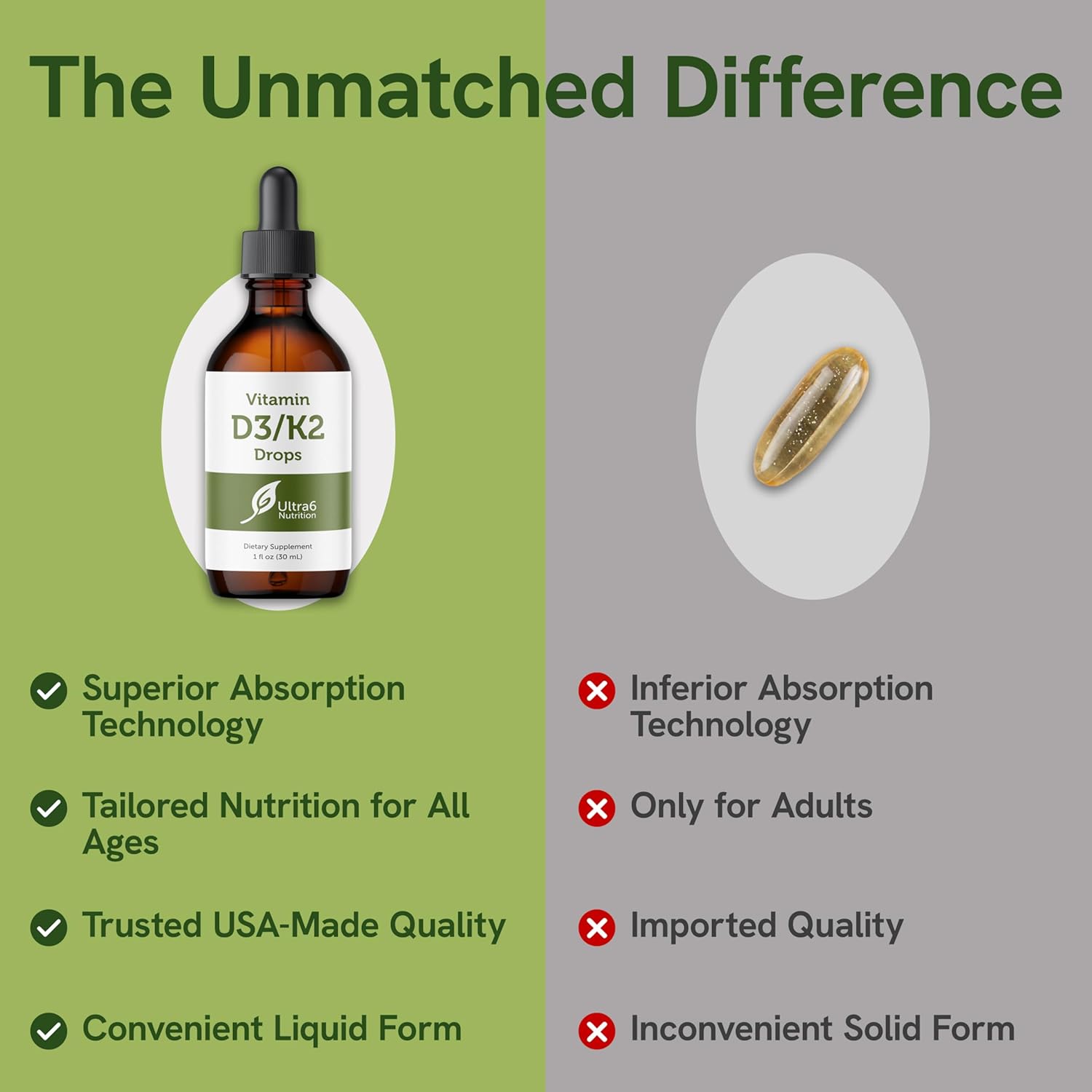 Vitamin D and K2 Drops - Liquid Vitamin D3 with K2 Supplements for Adults - Easy-to-Take, Flavor-Free, Highly Absorbable VIT D3 and K2 Supplements, Made in USA (30 ml)