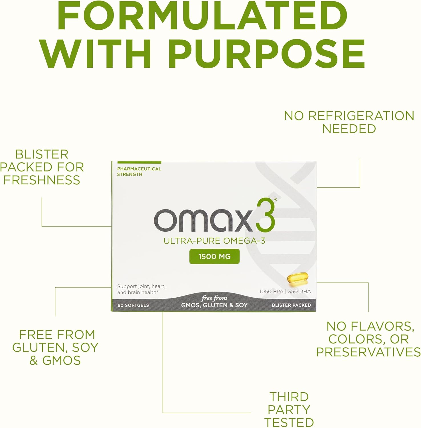 Omax3 Natural Omega 3 Fish Oil Pills 1500 MG EPA DHA - Omega3 Fatty Acid Supplements Muscle & Joint - Gluten Free, Wild Caught, Non GMO, 60-Day Supply Blister Packed (2 Boxes)