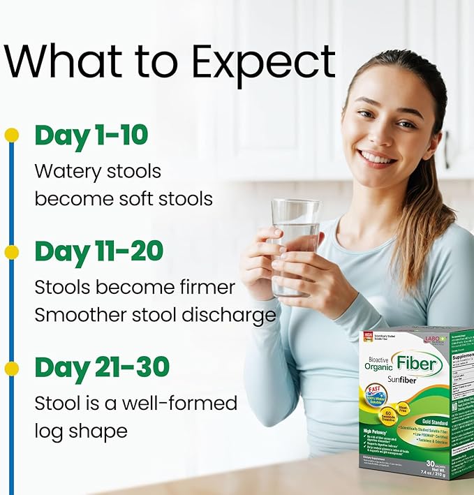 LABO Nutrition Bioactive Organic Fiber – Sunfiber PHGG Soluble Prebiotic Fiber - Digestive Regularity & Gut Health – Partially Hydrolyzed Guar Gum, Low FODMAP, Unflavored, Vegan, Non-GMO, 30 Sachetsx3