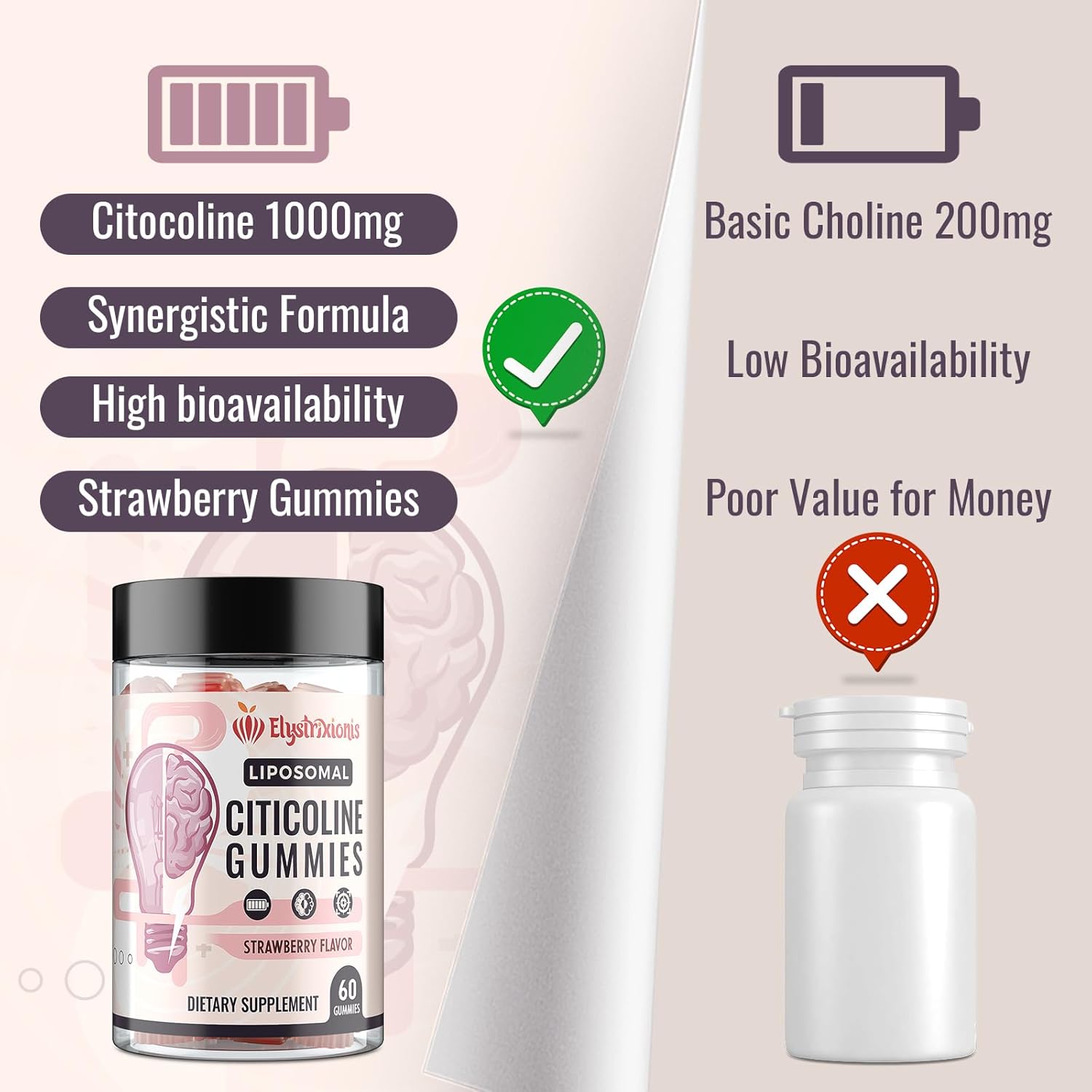 Citicoline Supplement, CDP Choline, Brain Supplement for Memory and Focus | Cognitive Function & Energy Improvement | Citicoline 1000mg Plus Lion's Mane Extract 500mg per Serving (60 Count)