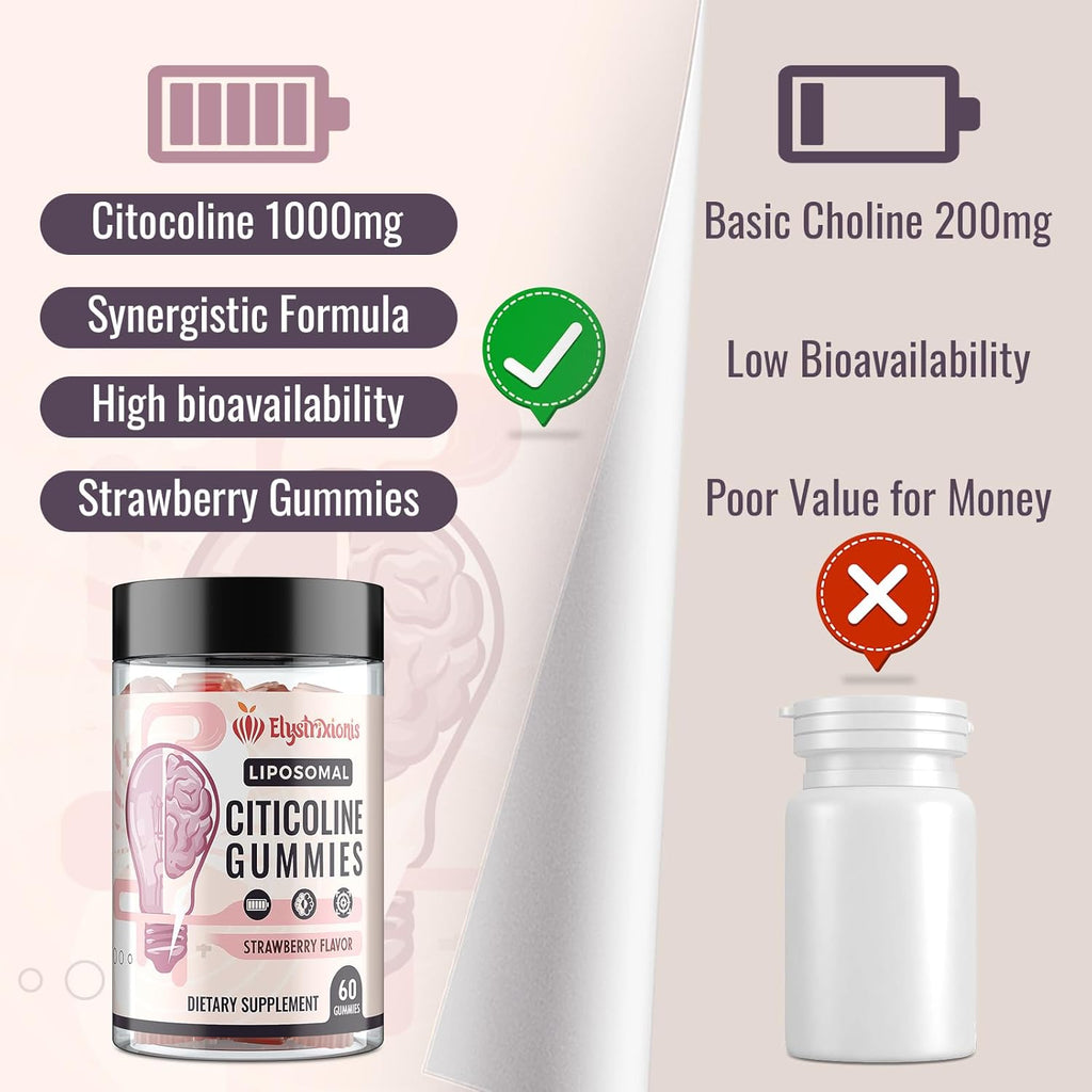 Citicoline Supplement, CDP Choline, Brain Supplement for Memory and Focus | Cognitive Function & Energy Improvement | Citicoline 1000mg Plus Lion's Mane Extract 500mg per Serving (120 Count)
