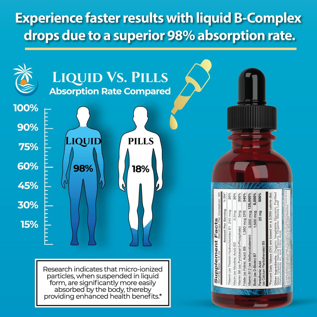 Superdose Organic Vitamin B Complex Liquid Drops | 125,000% DV Vitamin B12, B6, Biotin, Niacin, Folate | Energy, Brain Health, Immune Support | USDA Organic, Vegan, Non-GMO | 60 Serv, 2 Mo. Supply