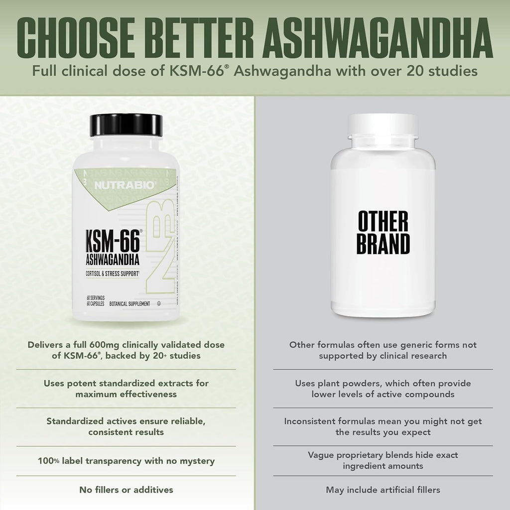 NutraBio Ashwagandha KSM-66 | Ashwaganda Herbal Supplement for Stress, Mood, & Performance | 600 MG of Clinically Studied KSM66 60 Capsules