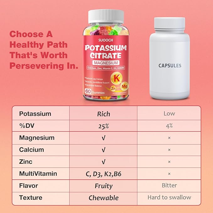 2 Pack Potassium Citrate Gummies 120 Count, 1200mg Potassium Supplement, Potassium Gummies for Women & Men, Chewable Potassium Magnesium Zinc Supplement, Support Leg Cramps & Muscle Health