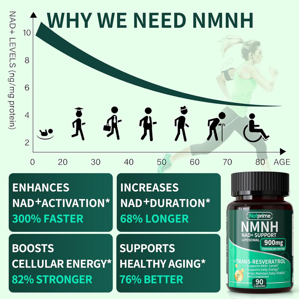 NMNH Supplement – Liposomal NAD+ Resveratrol – Dihydronicotinamide Mononucleotide for Cellular Health, Anti Aging, Energy, Daily Vitality - 900mg 90 Capsules 45 Day – Advanced NAD Supplement