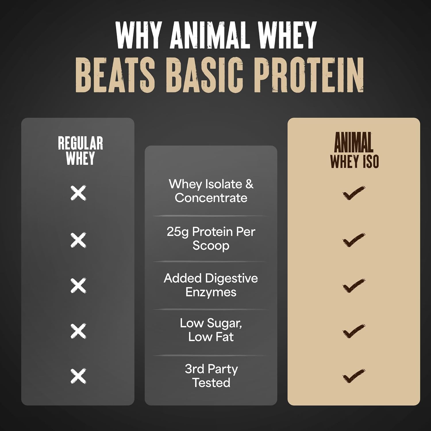 Animal Whey Isolate Protein Powder - Loaded for Pre & Post Workout Muscle Builder and Recovery with Digestive Enzymes for Men & Women - 25g Protein, Great Taste, Low Sugar - Chocolate 10 lbs