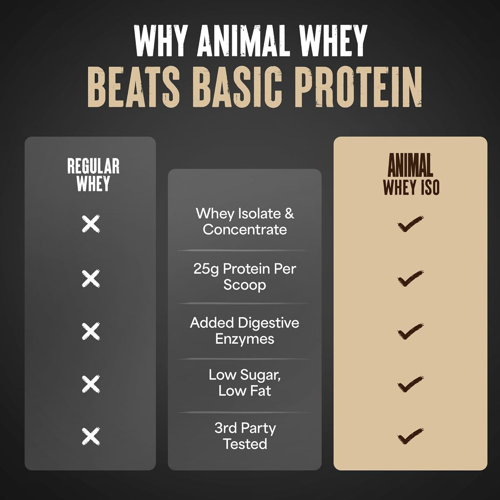 Animal Whey Isolate Protein Powder - Loaded for Pre & Post Workout Muscle Builder and Recovery with Digestive Enzymes for Men & Women - 25g Protein, Great Taste, Low Sugar - Vanilla 4 lbs