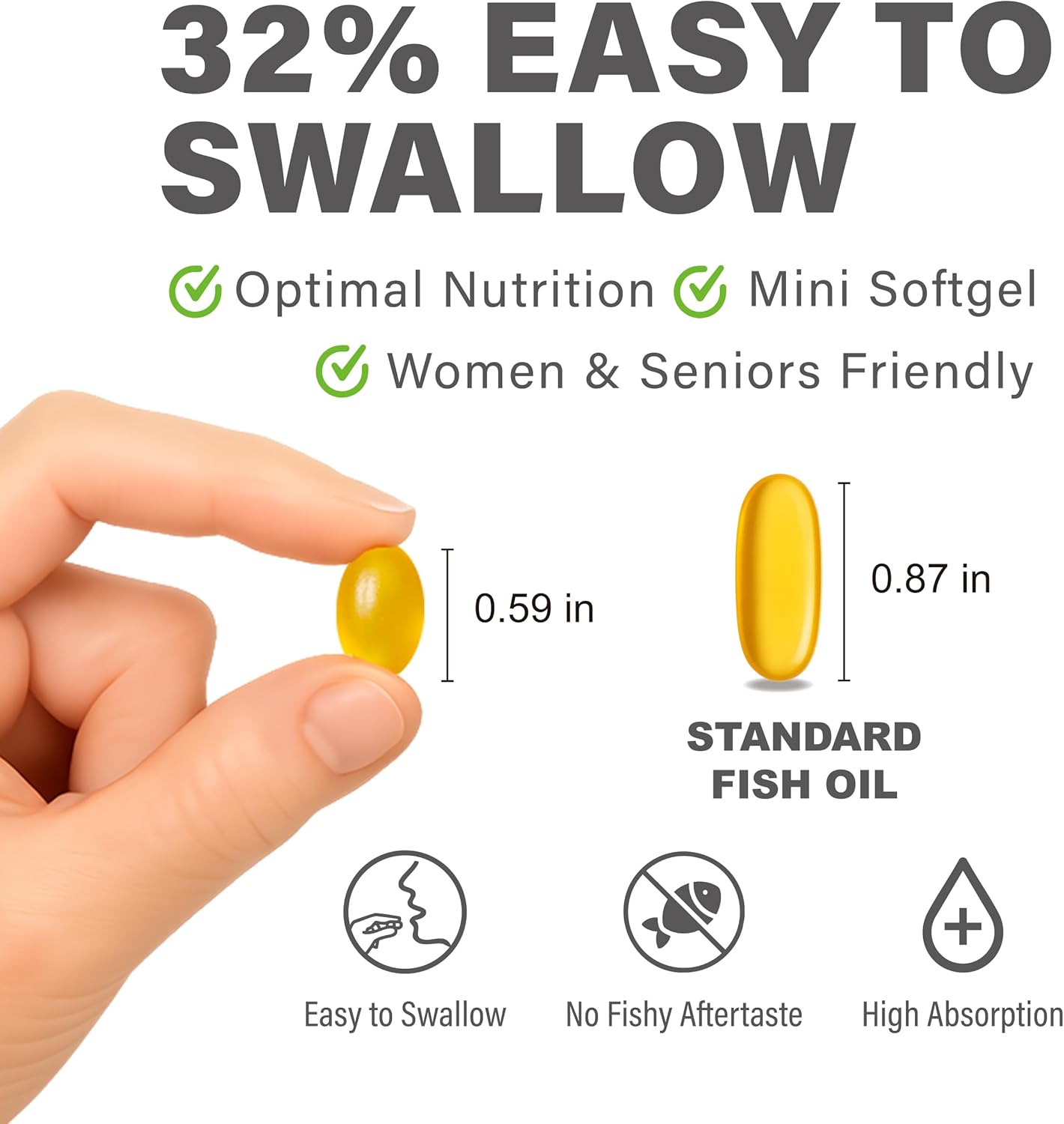 Lovita rTG 90 Mini Fish Oil, 2000mg Daily| High Absorption rTG Form, 90% Omega-3 | Burpless, Easy to Swallow | Support Healthy Heart, Brain and Eyes | 120 Enteric-Coated Softgels (Pack of 3)