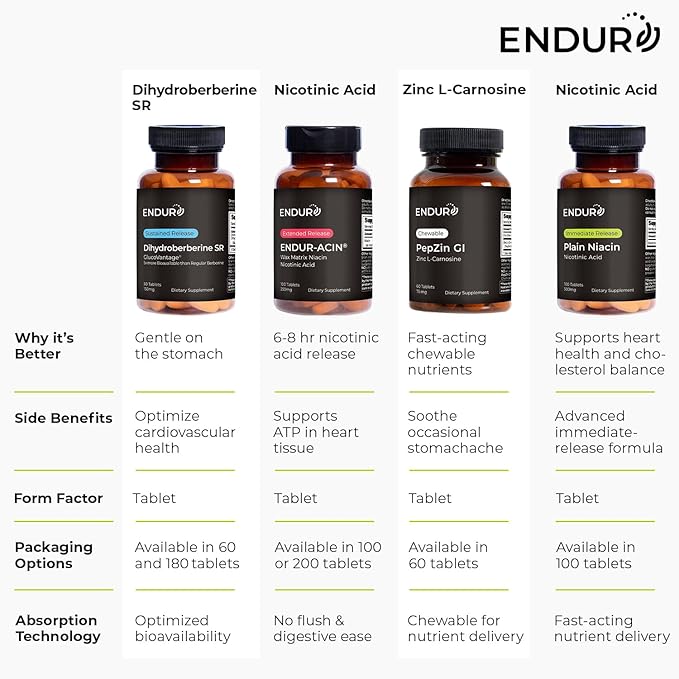 Endur Dihydroberberine SR, Helps Support Blood Sugar Health, Metabolism & A Healthy Weight, Gluten Free, 150mg (180 Tablets)