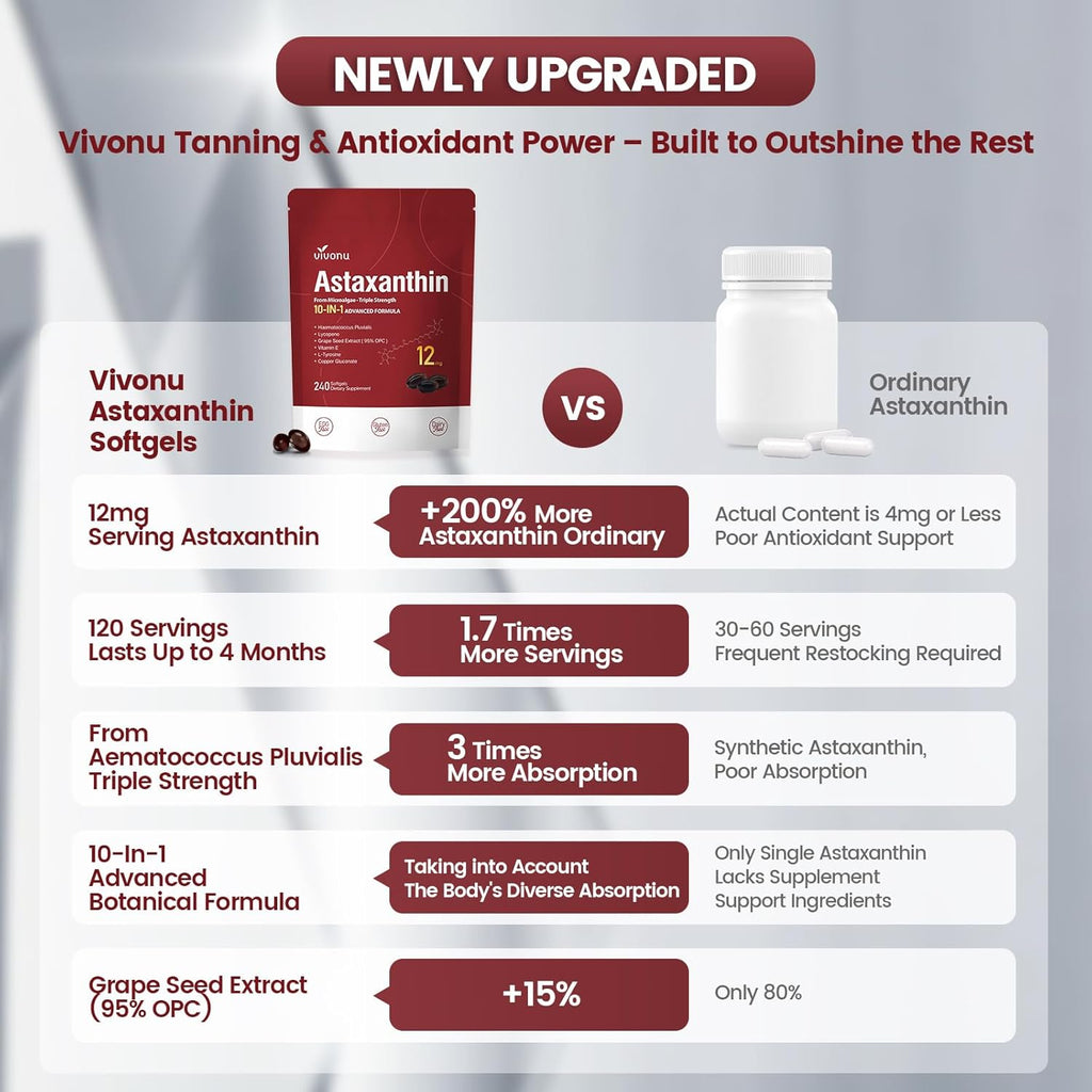 Astaxanthin 12mg, 720 Softgels, Fresh Haematococcus Pluvialis 10 in 1 Astaxanthin Antioxidant Supplements, Contains Lycopene, Grape Seed, Vitamin E, & More Supports Eye, Joints, Skin Health, 3 Bag