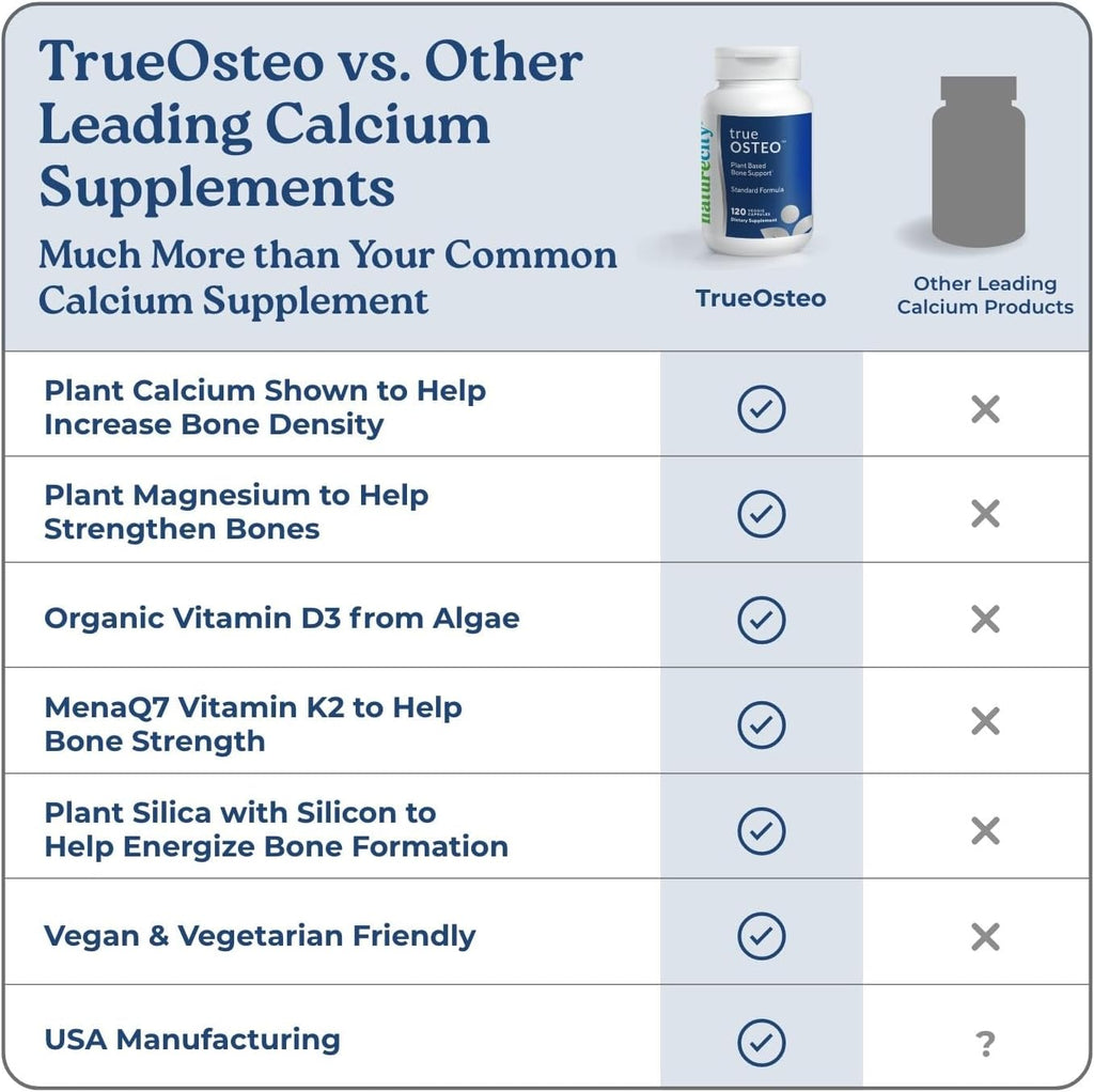 NatureCity True-Osteo Plant-Based Supplement for Bone Strength | AlgaeCal Calcium & Magnesium, Plant-Based Vitamin D3, Vitamin K2, Silicon| Gentle on Stomach (360 Capsules)