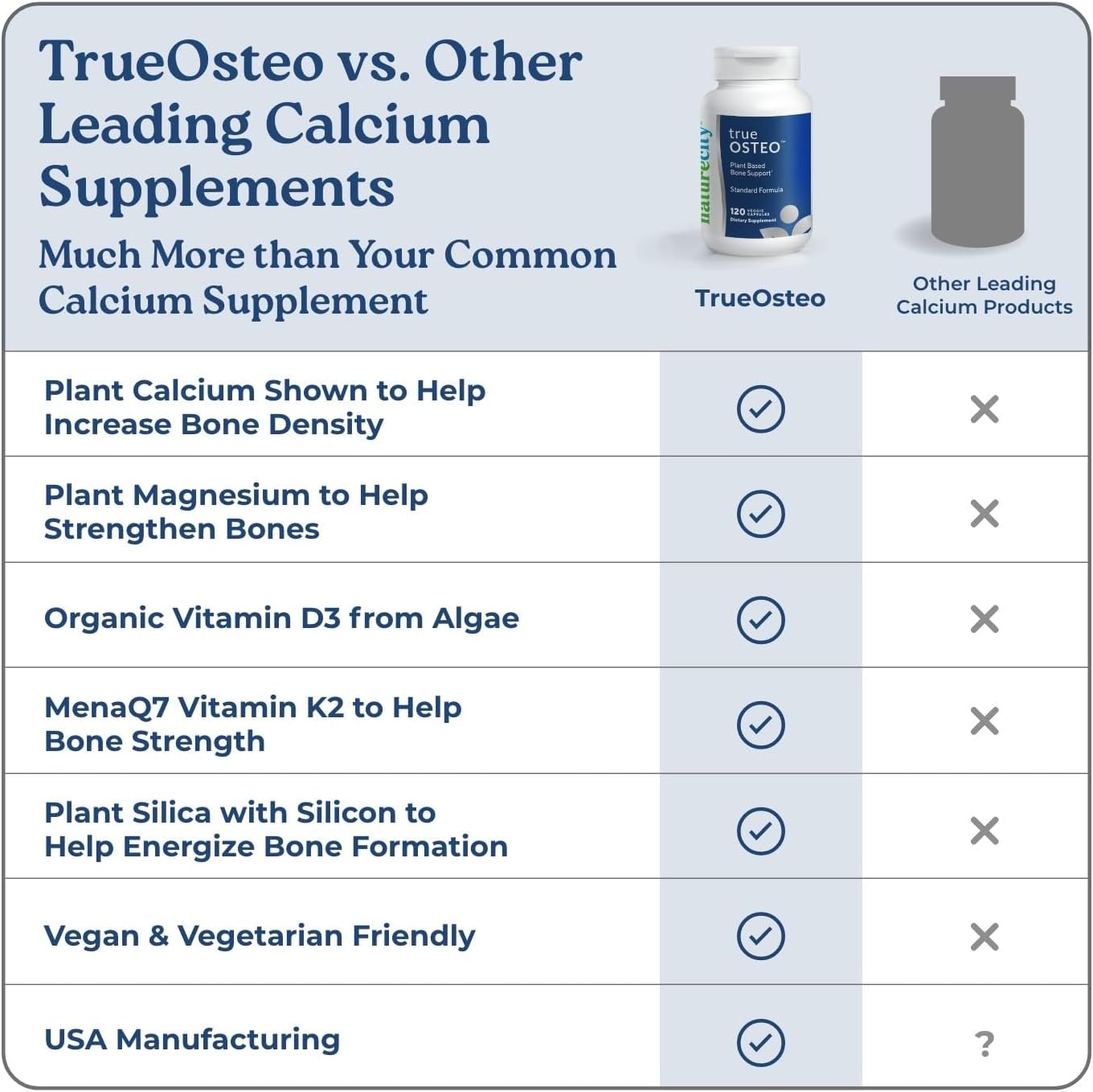 NatureCity True-Osteo Plant-Based Supplement for Bone Strength | AlgaeCal Calcium & Magnesium, Plant-Based Vitamin D3, Vitamin K2, Silicon| Gentle on Stomach (360 Capsules)