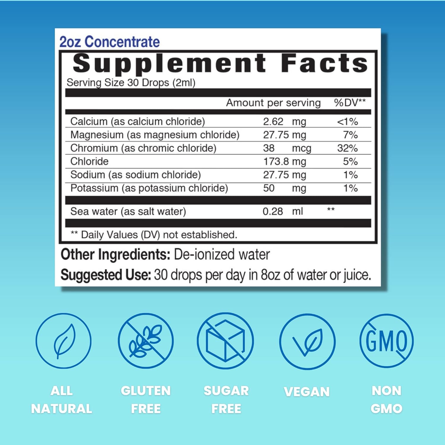 Eidon Ionic Minerals Electrolytes, Liquid Electrolyte Drops, Ionic Mineral Supplement to Add to Water, Replenish & Balance The Electrolyte Equilibrium, Hydration Support, Unsweetened Sugar Free - 2 oz