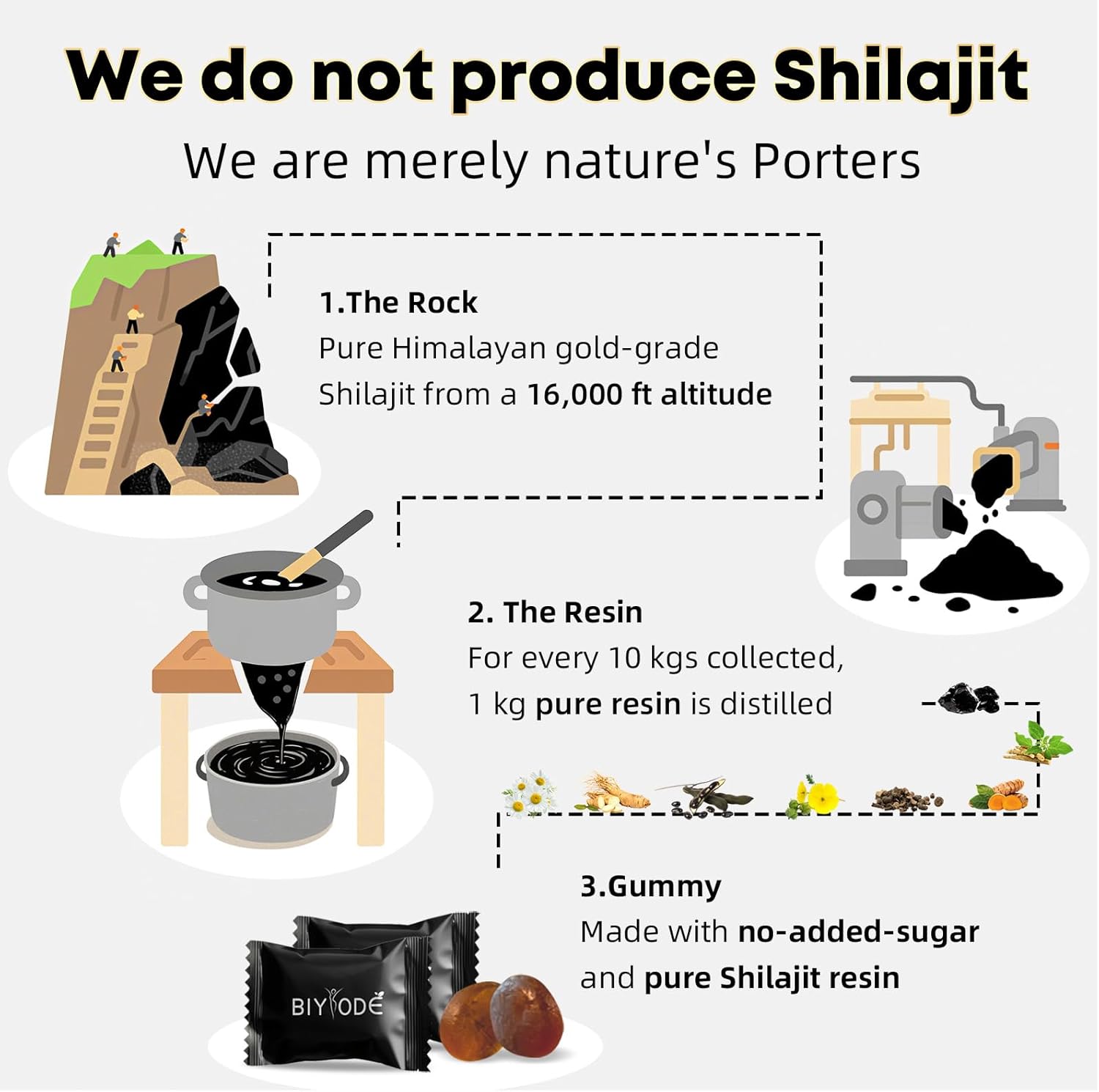 Shilajit Gummies: Pure Shilajit Himalayan Rich in Ashwagandha Gaulshura Fulvic Acid 85 Micronutrients Suitable for Men and Women No Added Sugar Non-GMO 100% Natural Organic 90 Gummies