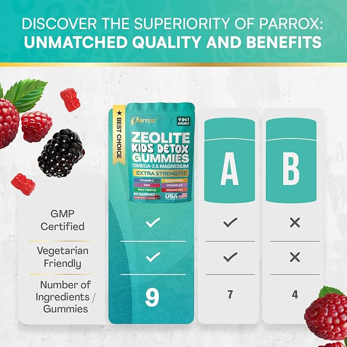 Zeolite Kids Gummies, 9-in-1 with Zeolite, Omega-3, Magnesium, Elderberry, Vitamin C, Milk Thistle, Vitamin D3, Zinc, B12 – Sugar-Free (60 Gummies – Mixed Berry Flavor)