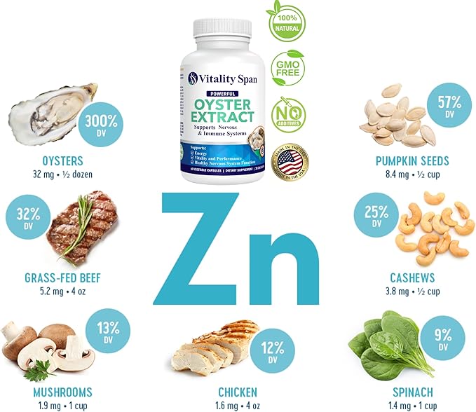 Oyster Extract Natural Zinc and Lions Mane Cognitive Support Mushroom Extract - Anti-Aging Bundle, Made in USA