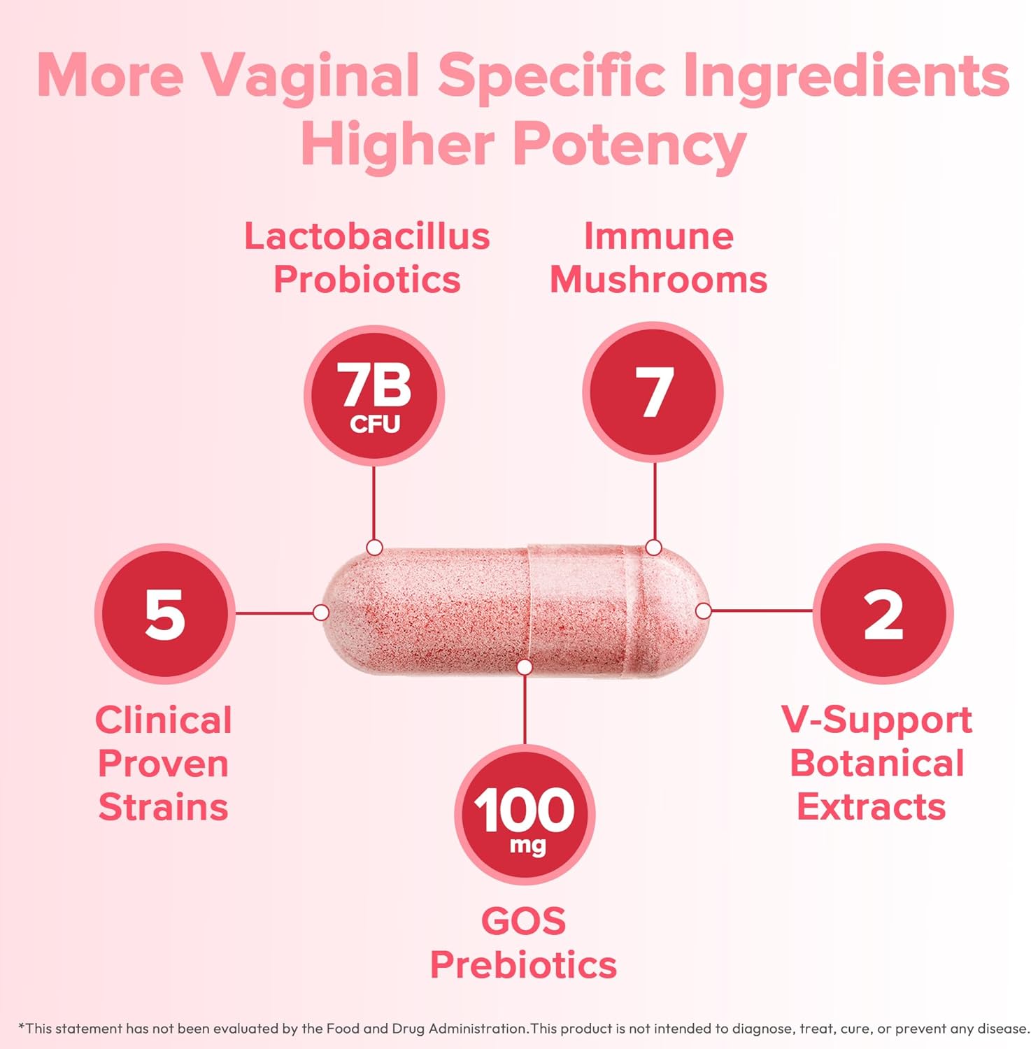 Vaginal Probiotic for Women, PH Balance, Odor, Flora, Immunity with 7B CFU Lactobacillus Probiotics, Prebiotics, 7-in-1 Mushroom Blend, Beta-Glucan, Cranberry, Pineapple, 60 Count