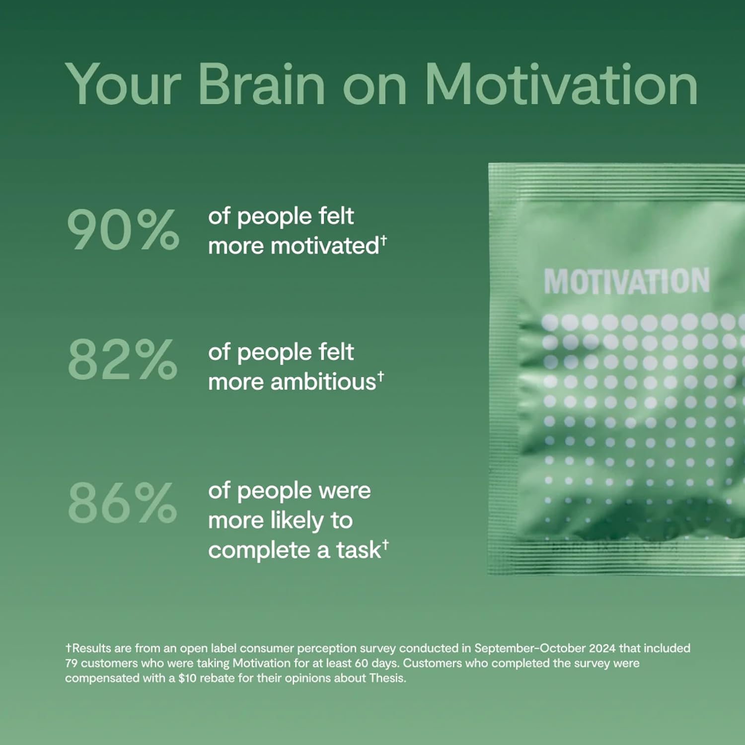 Thesis Motivation - Nootropic Brain Support Supplement - Promotes Healthy Brain Energy, Focus & Beat Procrastination - Artichoke Extract, Dynamine, L-Phenylalanine & L-Theanine - 24 Servings