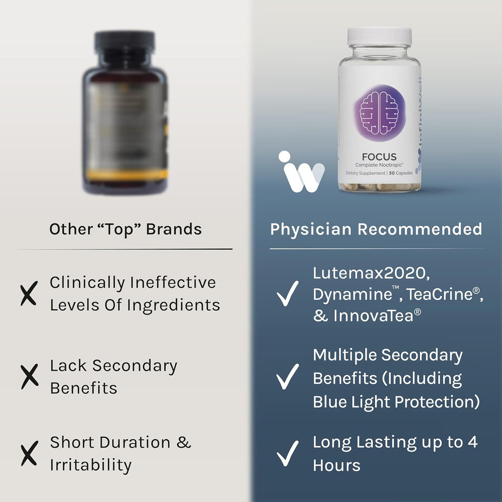 InfiniWell Focus Supplement - Breakthrough Nootropic - Aid Brain Health & Working Memory Support - Optimize Daily Neurological Processing, Mental Acuity, Energy & Cognitive Function (30 Capsules)