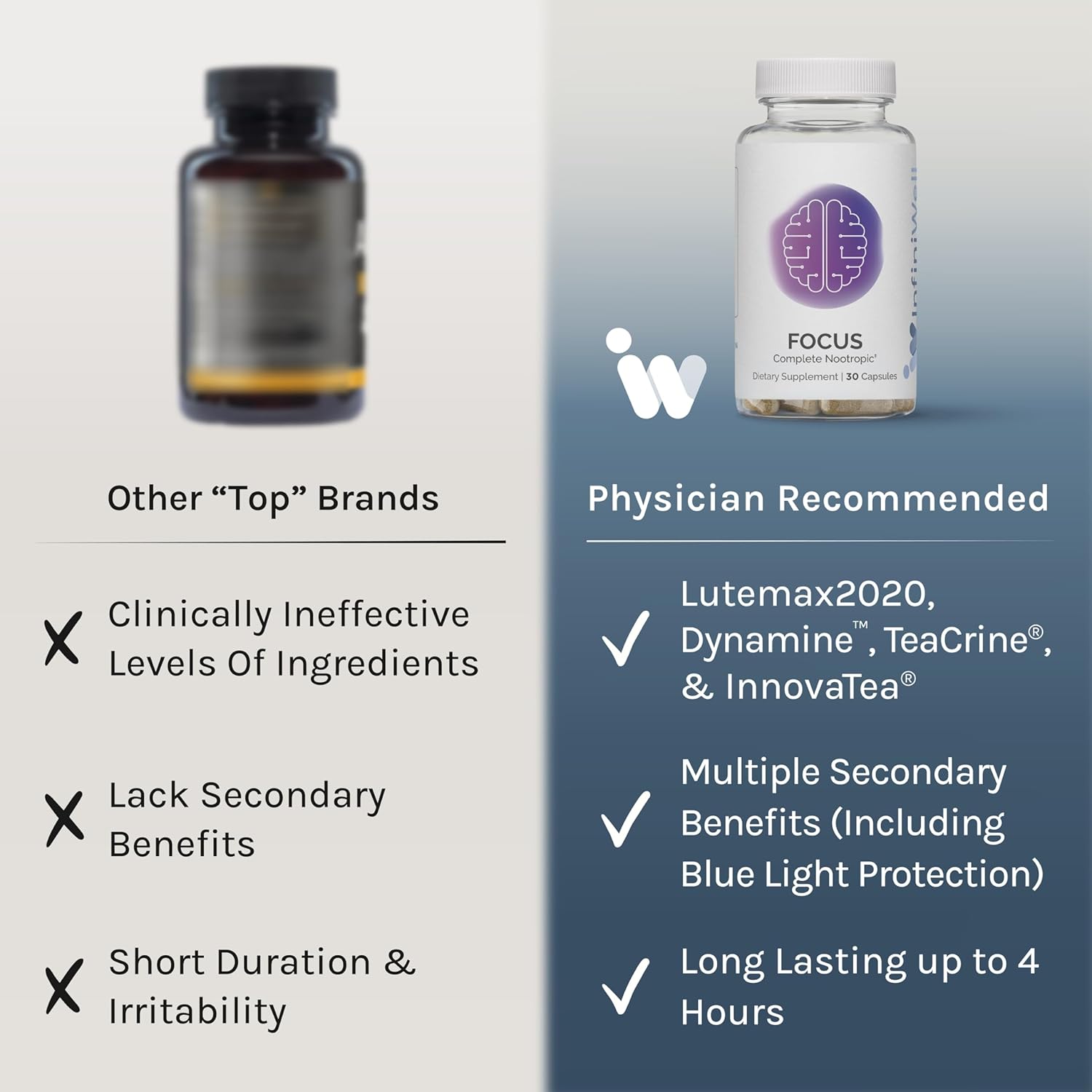 InfiniWell Focus Supplement - Breakthrough Nootropic - Aid Brain Health & Working Memory Support - Optimize Daily Neurological Processing, Mental Acuity, Energy & Cognitive Function (30 Capsules)