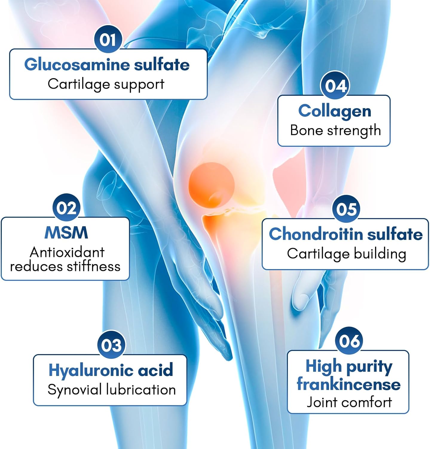 Glucosamine 1500mg with Chondroitin MSM 120 Capsules Collagen Peptide | Joint Support Supplement, 30 Day Supply Joint Health