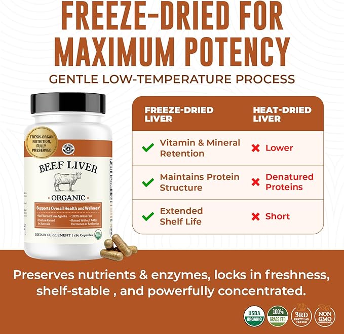 USDA Organic Beef Liver Capsules – Grass Fed & Pasture Raised in Australia – Nutrient Dense Superfood for Energy & Wellness – No Fillers, Freeze-Dried Liver Supplement – 180 Capsules