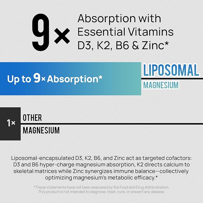 18 in 1 Magnesium Complex for Women and Men | Liposomal Magnesium Supplement with Glycinate, Citrate, Malate, Taurate, D3 & K2 | High Absorption for Muscle, Sleep, Bone, Nerve Support | 90 Capsules