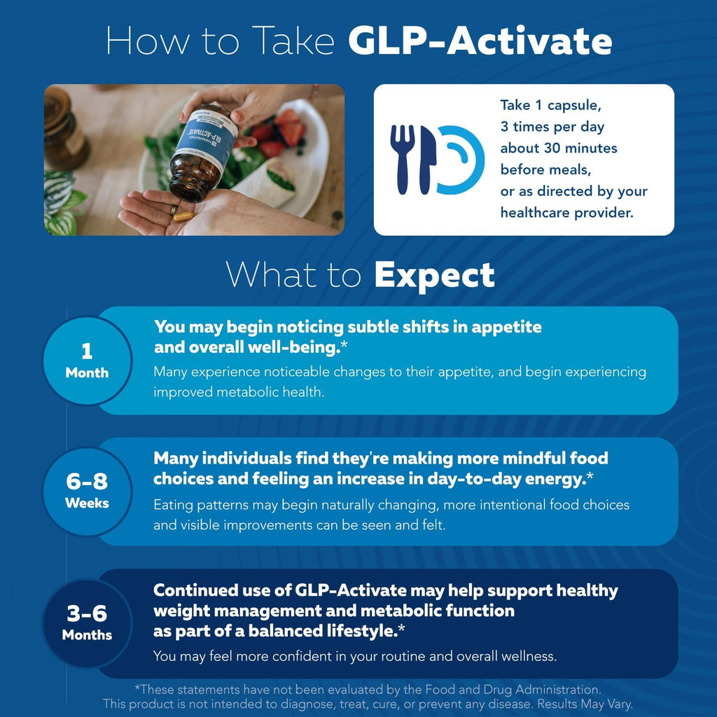 GLP-Activate | Hunger & Metabolism Support - Formulated to Help Support GLP-1 Pathways - Expert Formulated Supplement - 1 Capsule for Balanced Appetite & Metabolic Wellness Daily - 2-pack