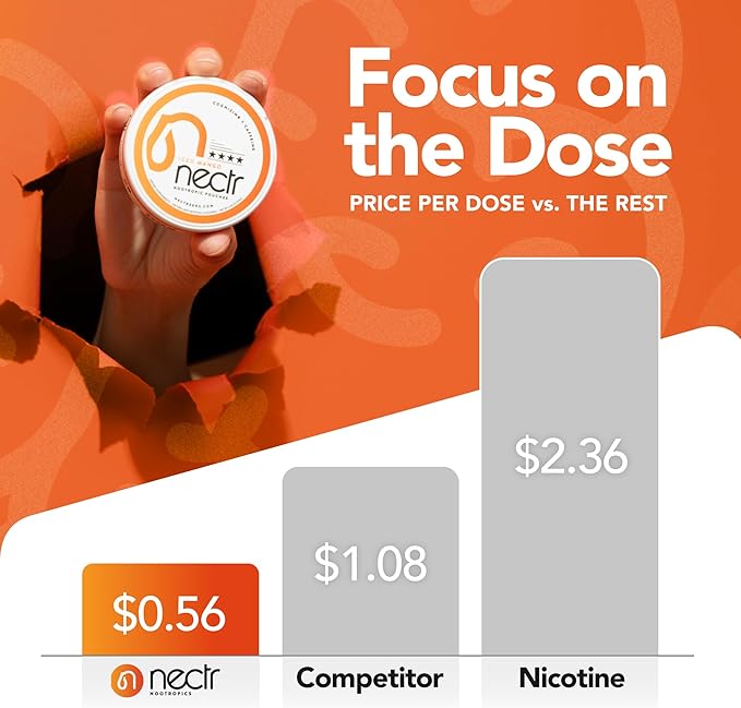 Nectr Energy Nootropic Pouches – Atomic Apple Flavored, Caffeine Pouches with Cognizin® Citicoline. Sugar-Free Brain Treats. Smooth, Sustained Focus & Energy Supplement - 5 Pucks of 16pcs