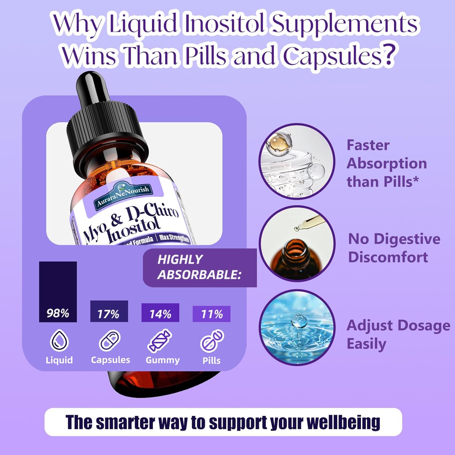 Myo-Inositol & D-Chiro Inositol Supplement for Women, 40:1 Ratio Support Hormone Balance & Ovarian w. Organic Chaste Tree Berry, Ceylon Cinnamon for Healthy Cycle Regulation, Mood, Nerve