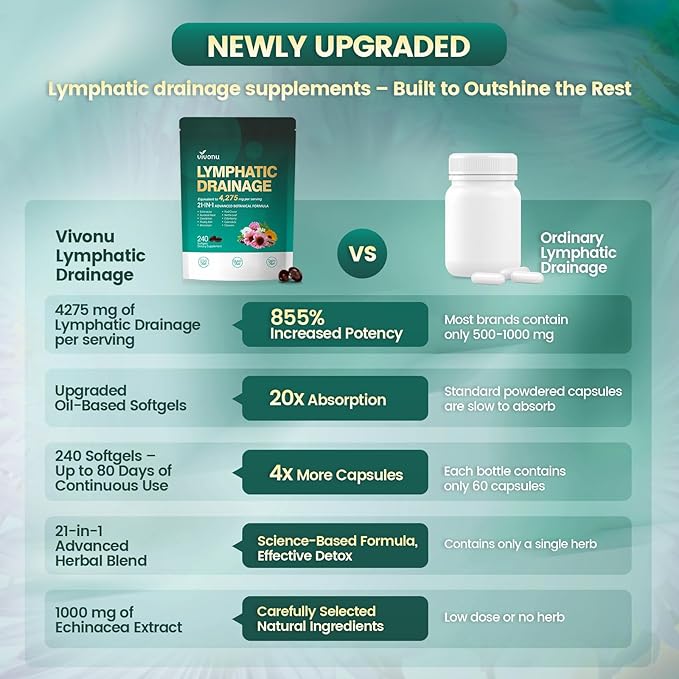 Lymphatic Drainage Supplement, 240 Softgels, 4275mg Lymph System Support Supplement for Women & Men, 21-in-1 Herbal Blend with Echinacea, Dandelion, Burdock, Bromelain, Calendula, Turmeric & More 2Bag