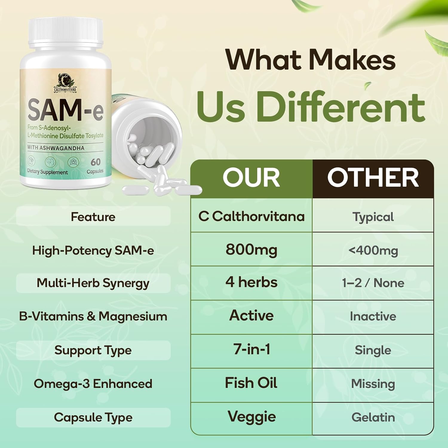 SAM-e Supplement – Capsule Complex with Ashwagandha Extract, L-Theanine, Rhodiola, St. John’s Wort, Omega-3 Fatty Acids, Magnesium, B Vitamins & D3, 60 Capsules