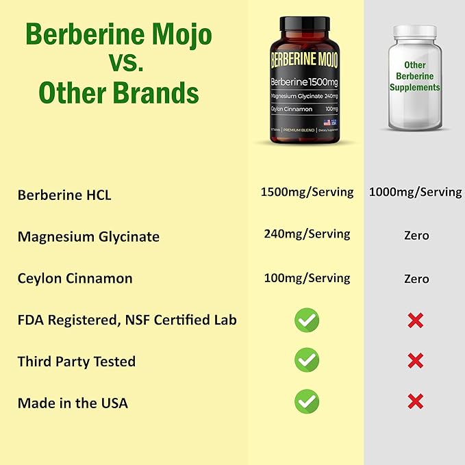 Berberine 1500mg Supplement with GLP-1 & Glucose Support - Berberine HCL, Magnesium Glycinate, Ceylon Cinnamon - Sugar Control & Weight Management Herbal Supplements - Made in USA, 60 Tablets