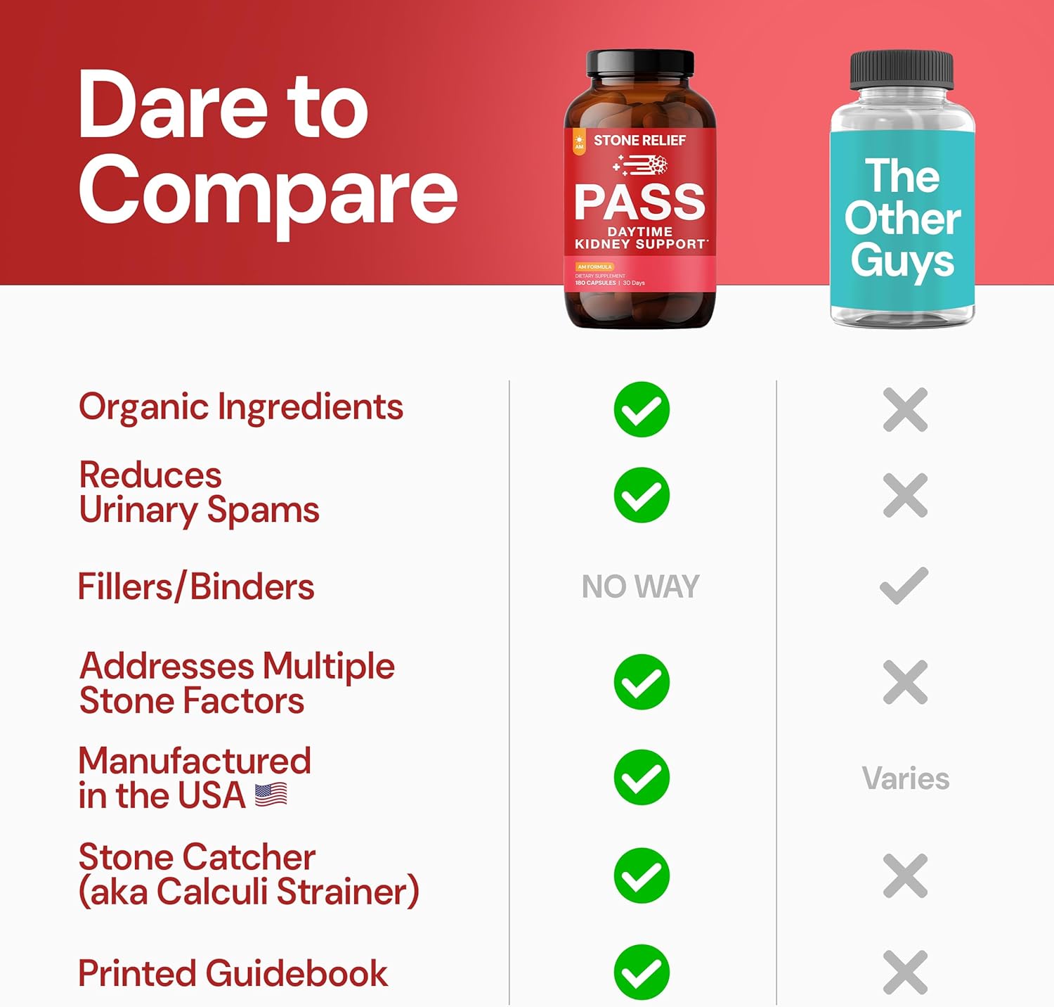 Pass – Daytime Chanca Piedra Stone Breaker Complex - Best Natural Dissolver for Men/Women - Natural Kidney Cleanse & Detox Supplement - 180 Capsules - 4,500mg