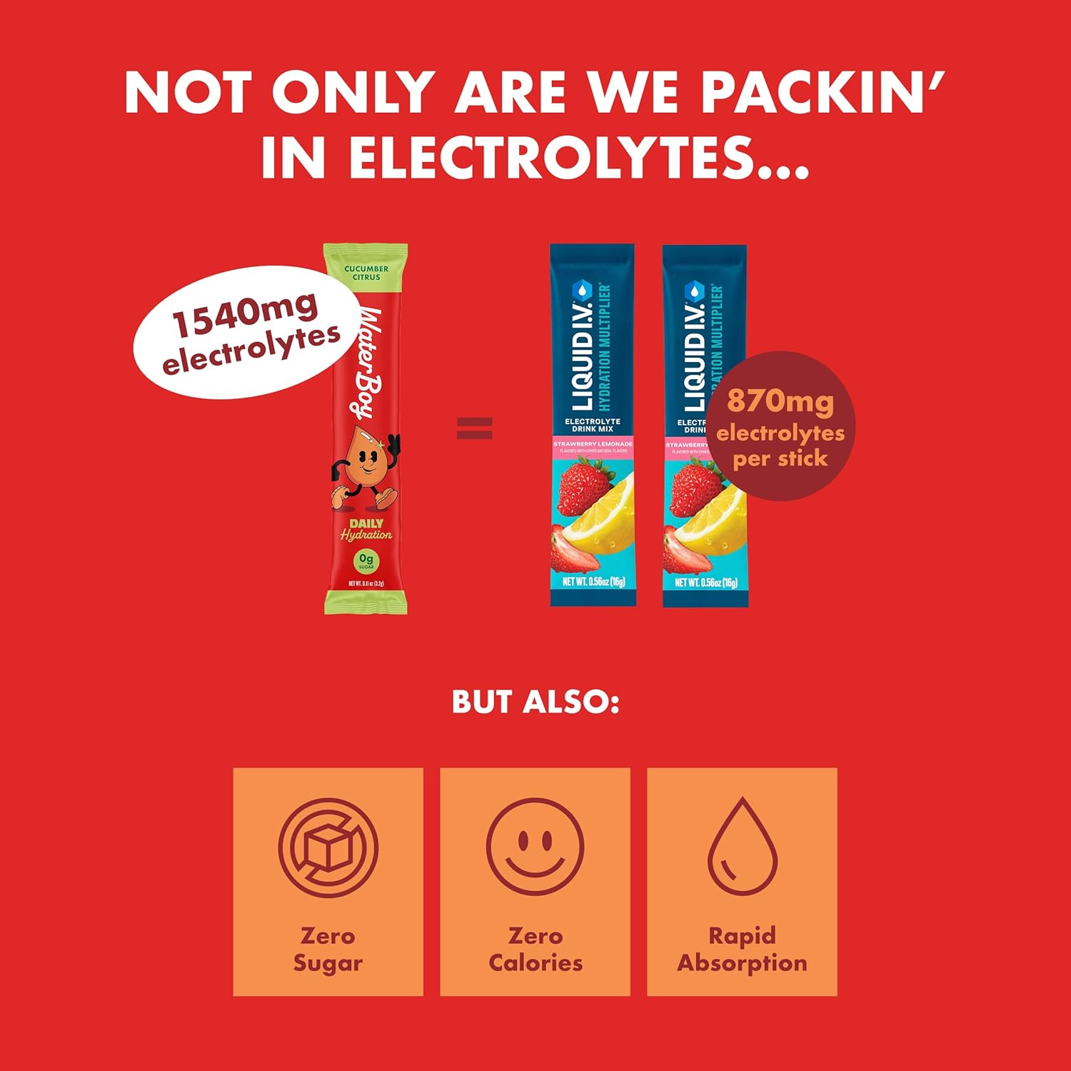 Waterboy Daily Hydration | 1,570mg Electrolyte Powder Packets | No Sugar, All Natural, Gluten Free, Zero Calories | 15 Drink Stick Mixes (Strawberry Lemonade)