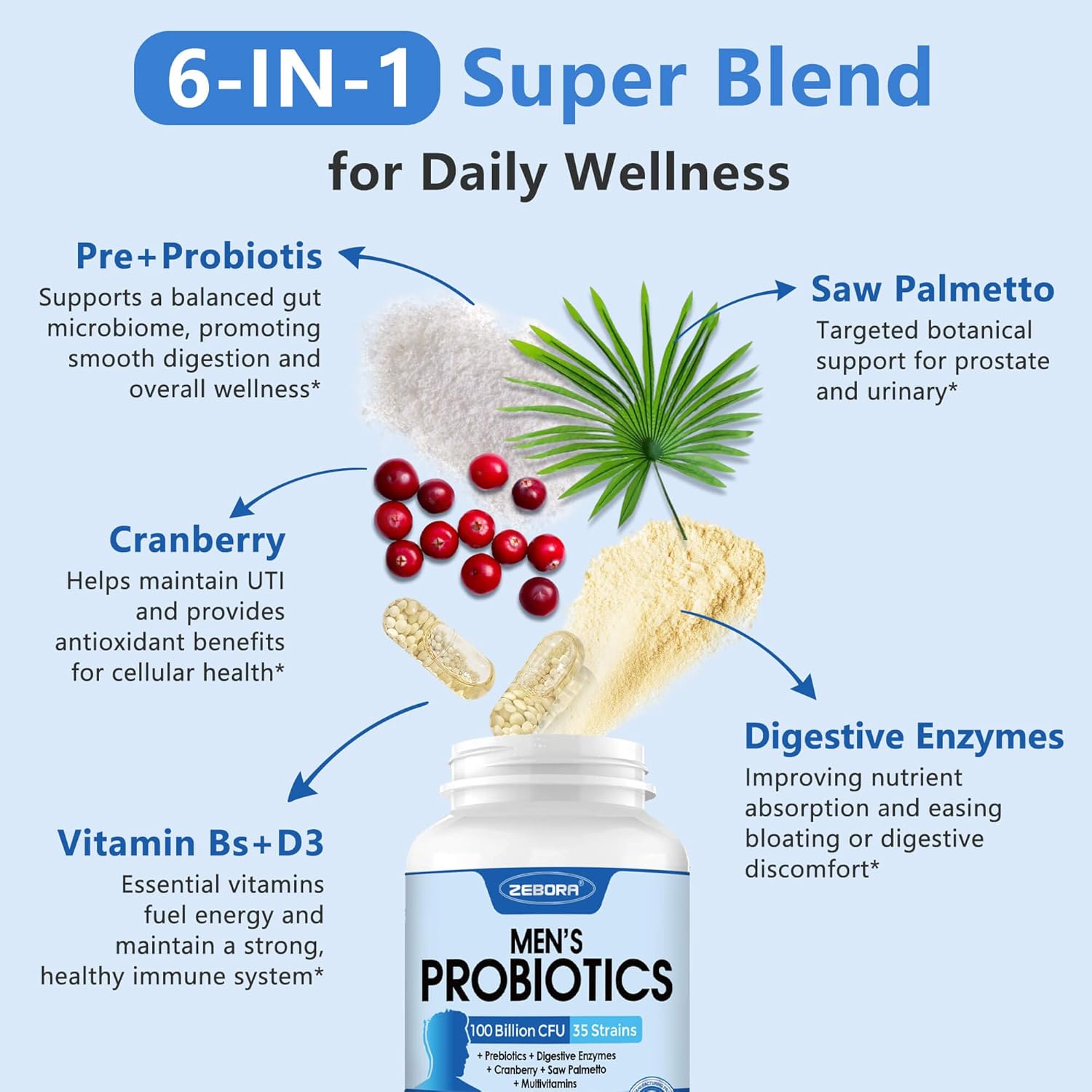 ZEBORA Probiotic for Men - 100 Billion CFU, Men's Probiotics for Gut Health, Prebiotics + Enzymes + Saw Palmetto + Cranberry, Daily Probiotic for Digestive Health, 180 Caps