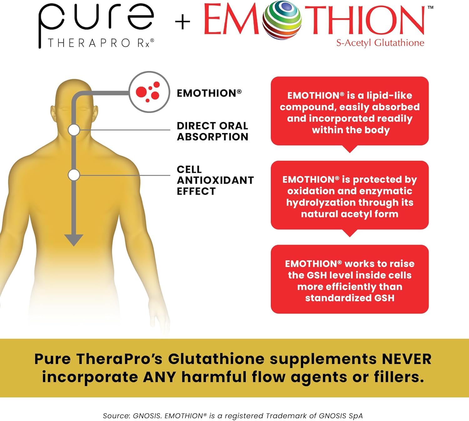 Pure Therapro Rx S-Acetyl Glutathione Gold 200mg | 2 Month Supply Acid-Resistant Capsule | Patented Acetylated Form of Glutathione | Zero Fillers Or Flow Agents | Pharmaceutical Grade, Non-GMO