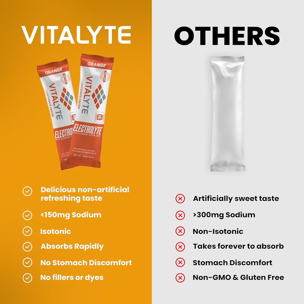 Vitalyte Electrolytes Packets Isotonic Sports Drink | Electrolytes Powder Packets Sports Nutrition Electrolyte Replacement Drinks Dehydration Relief Packets