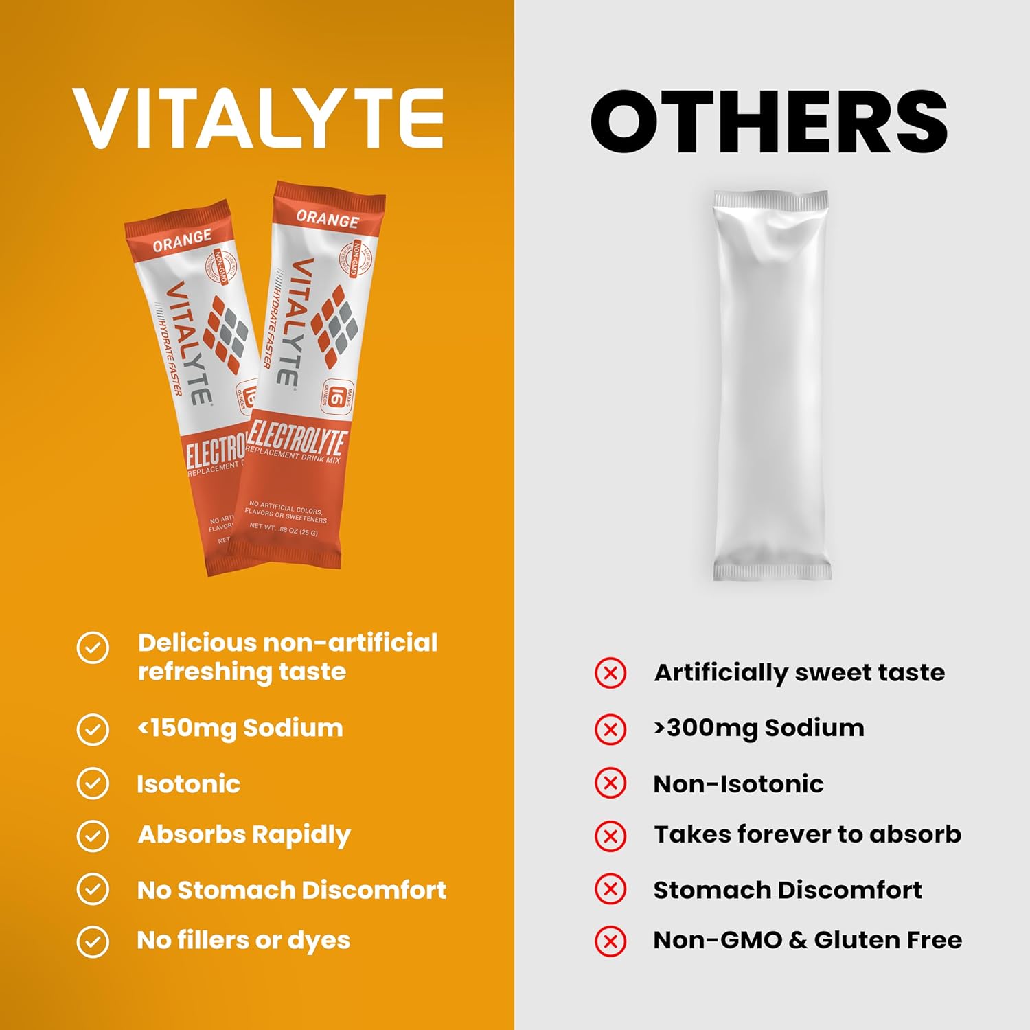 Vitalyte Electrolytes Packets Isotonic Sports Drink | Electrolytes Powder Packets Sports Nutrition Electrolyte Replacement Drinks Dehydration Relief Packets