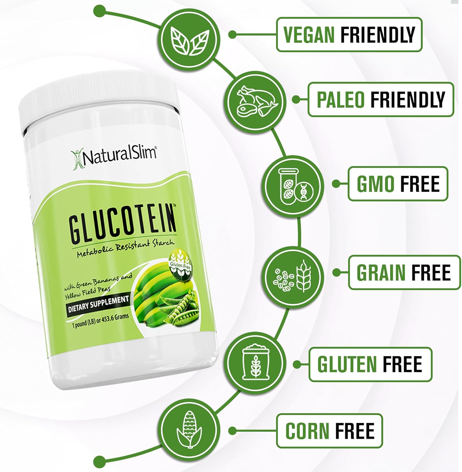 NaturalSlim Prebiotic Resistant Starch Supplement with Green Banana Flour Organic & Pea Starch Blend for Metabolism & Digestive Processes Glucotein Powder - Non-GMO & Gluten Free - 16 Servings
