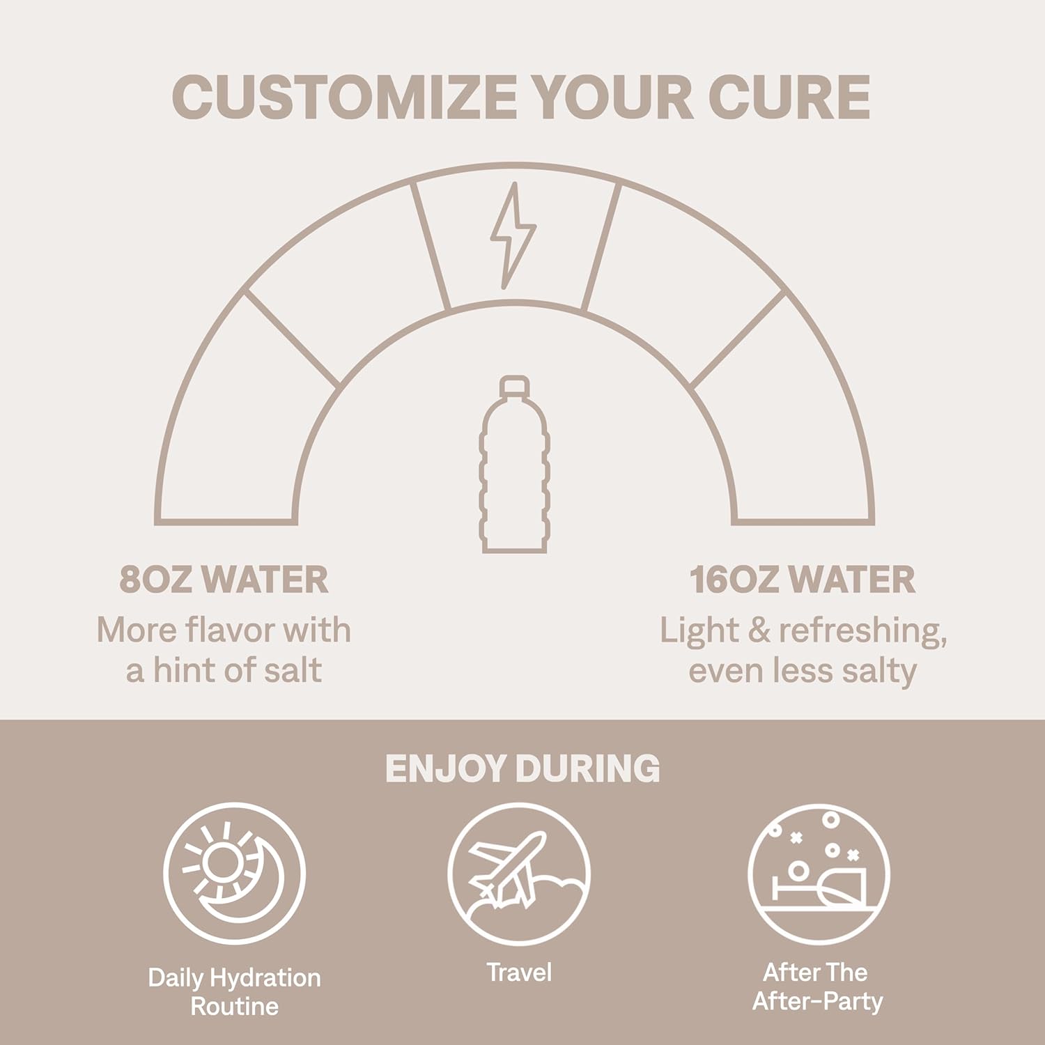 Cure Hydration | Plant-Based Electrolyte Drink Mix | No Added Sugar | FSA-HSA | Dehydration Relief Powder Made with Coconut Water | Non-GMO | Vegan | Pouch of 14 Packets - Blood Orange