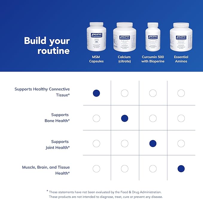 Pure Encapsulations MSM Capsules | Sulfur Supplement to Support Joints, Immune System, Connective Tissue, and Respiratory Health* | 360 Capsules